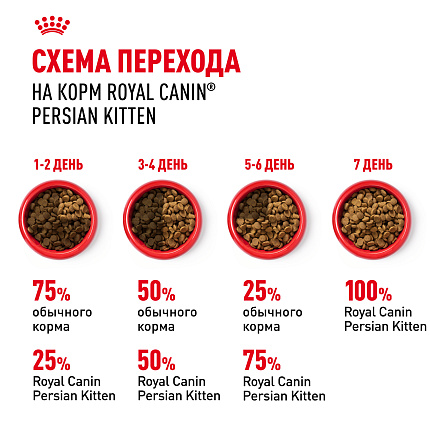 Royal Canin Persian Kitten Корм сухой сбалансированный для персидских котят (до 12 месяцев), 10 кг